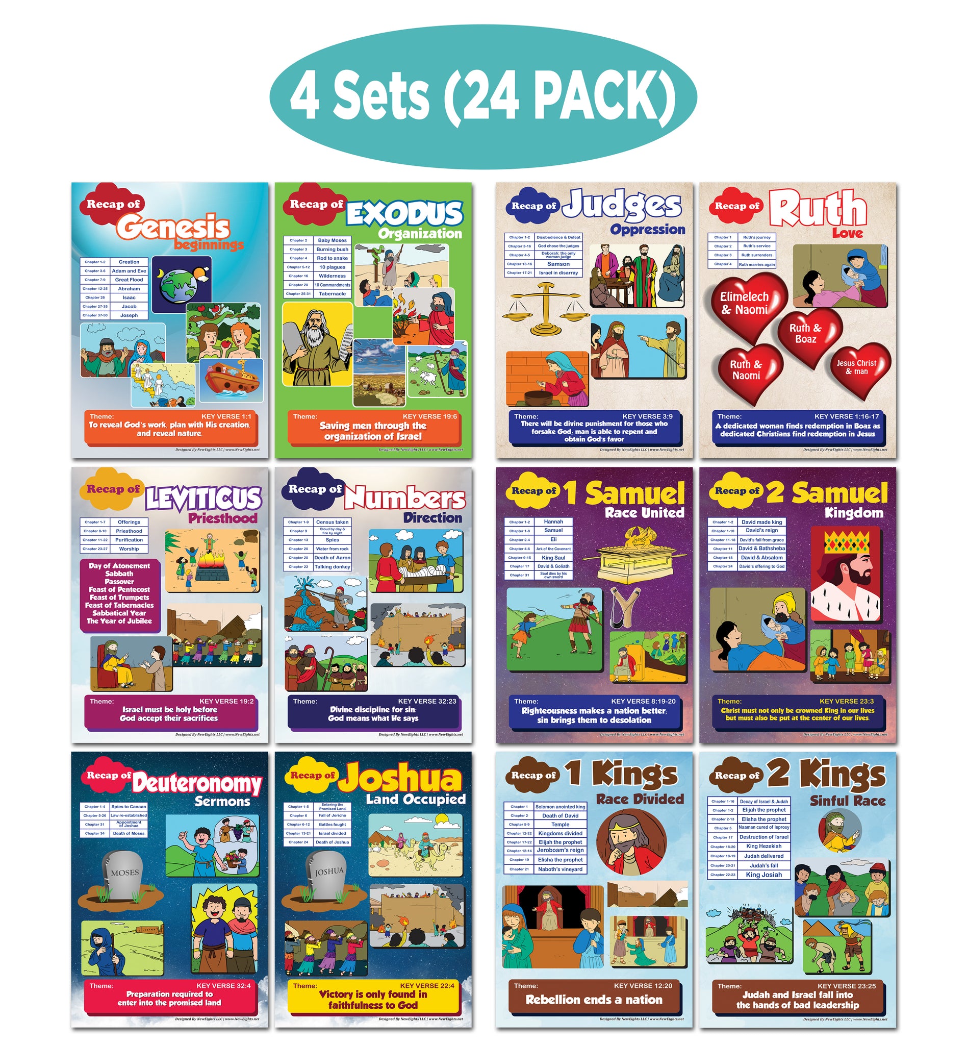 NewEights Bible Knowledge on Old Testament Series 1 Children Learning Posters (24-Pack)