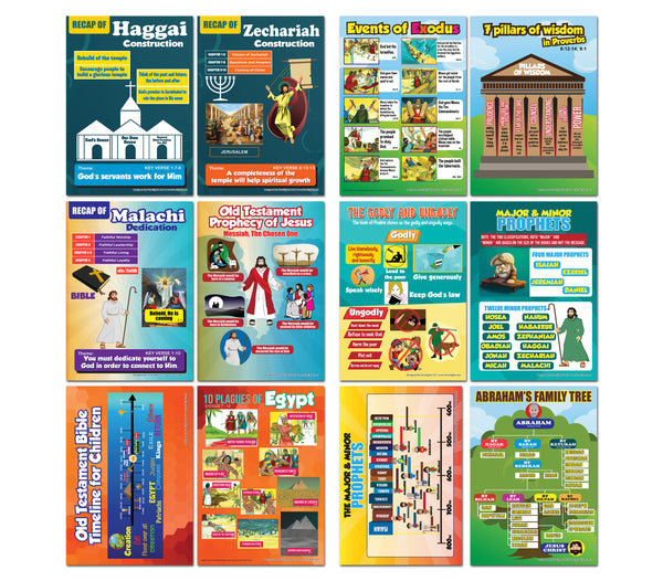 NewEights Old Testament Bible Knowledge for Kids Series 4 Learning Posters (24-Pack)