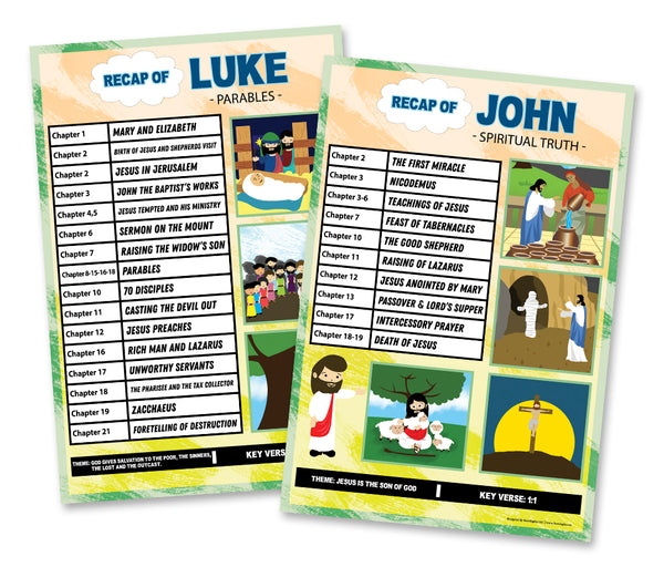 Bible Knowledge on New Testament Series 1 Children Educational Learning Posters (24-Pack) - Church Memory Verse Sunday School Rewards - Christian Stocking Stuffers