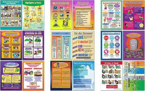 NewEights Bible Posters Kids Series 3 ,4 ,5 Sets (18-Pack Front & Back with 36 Topics)-Home Schooling Early Educational Charts for Kids, Boys, Girls â€“ Premium Teaching Tool Set for Daycares, Home Tutorials