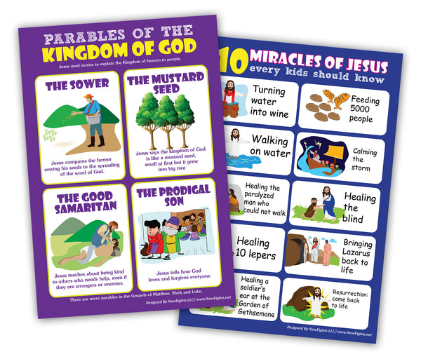 NewEights Bible Knowledge Series 3 Learning Posters (24-Pack) â€“  Great Value Bulk Buy
