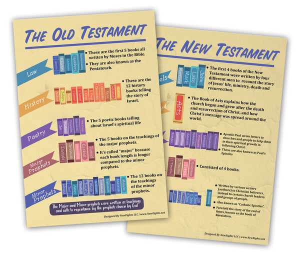 NewEights Bible Knowledge Series 4 Learning Posters (6-Pack) â€“  Home Schooling Value Buy