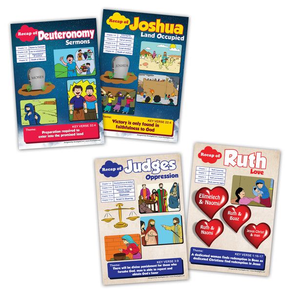 NewEights Bible Knowledge on Old Testament Series 1 Children Learning Posters (12-Pack)