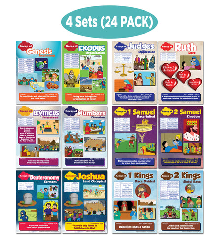 NewEights Bible Knowledge on Old Testament Series 1 Children Learning Posters (24-Pack)