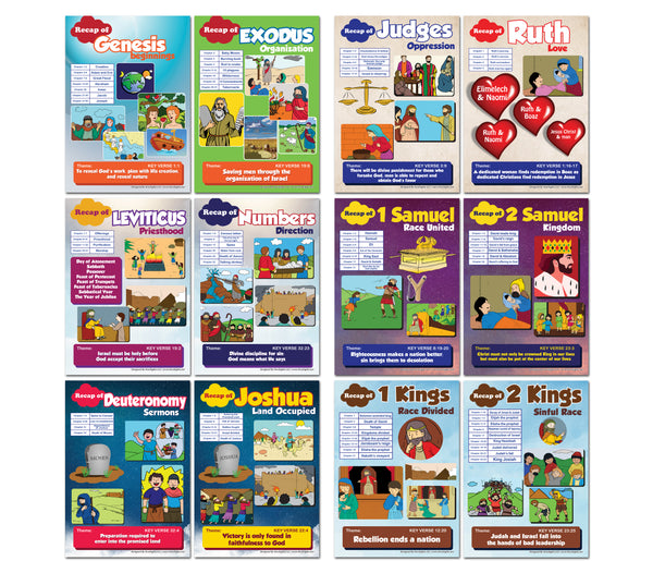 NewEights Bible Knowledge on Old Testament Series 1 Children Learning Posters (24-Pack)