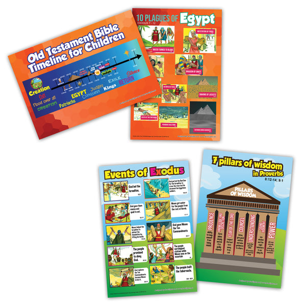 NewEights Bible Knowledge on Old Testament Series 4 Children Educational Learning Posters (12-Pack)