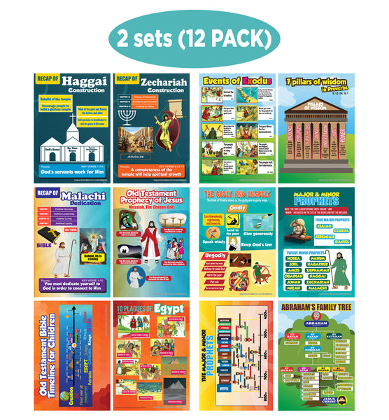 NewEights Bible Knowledge on Old Testament Series 4 Children Educational Learning Posters (12-Pack)