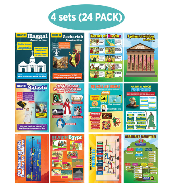 NewEights Old Testament Bible Knowledge for Kids Series 4 Learning Posters (24-Pack)