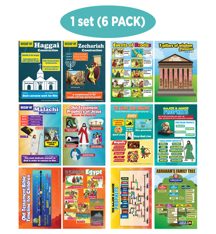 NewEights Old Testament Bible Knowledge for Kids Series 4 Learning Posters (6-Pack)