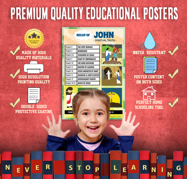 Bible Knowledge on New Testament Series 1 Children Educational Learning Posters (6-Pack)