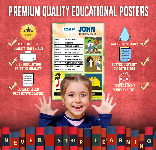 Bible Knowledge on New Testament Series 1 Children Educational Learning Posters (24-Pack) - Church Memory Verse Sunday School Rewards - Christian Stocking Stuffers
