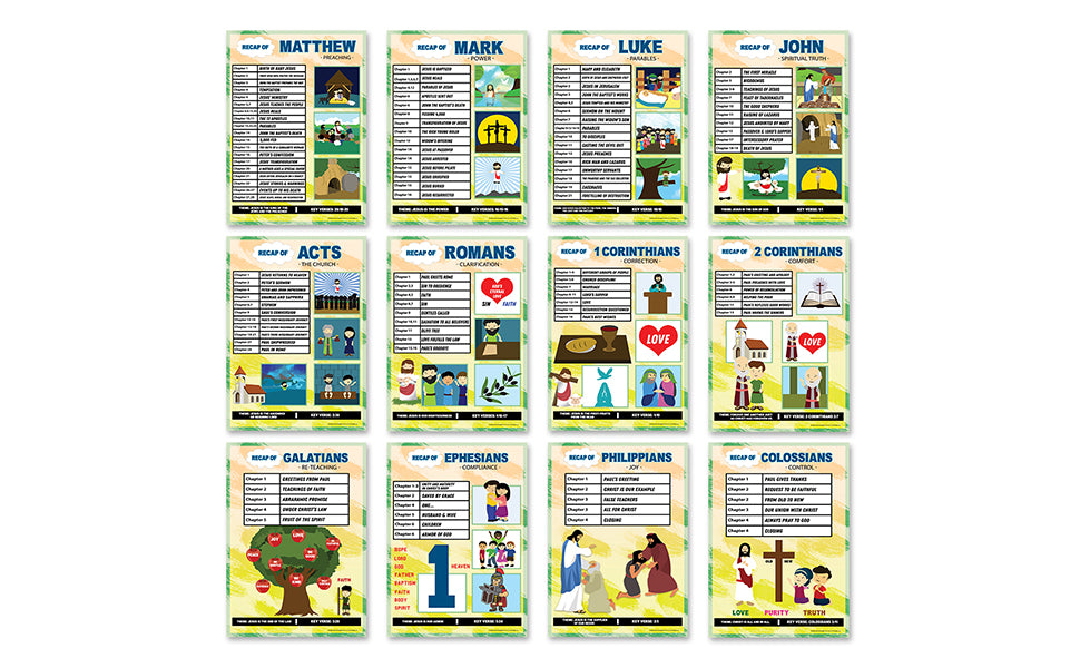 Bible Knowledge on New Testament Series 1 Children Educational Learning Posters (24-Pack) - Church Memory Verse Sunday School Rewards - Christian Stocking Stuffers