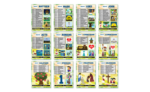 Bible Knowledge on New Testament Series 1 Children Educational Learning Posters (24-Pack) - Church Memory Verse Sunday School Rewards - Christian Stocking Stuffers