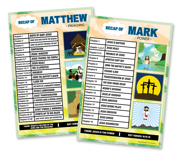 Bible Knowledge on New Testament Series 1 Children Educational Learning Posters (24-Pack) - Church Memory Verse Sunday School Rewards - Christian Stocking Stuffers