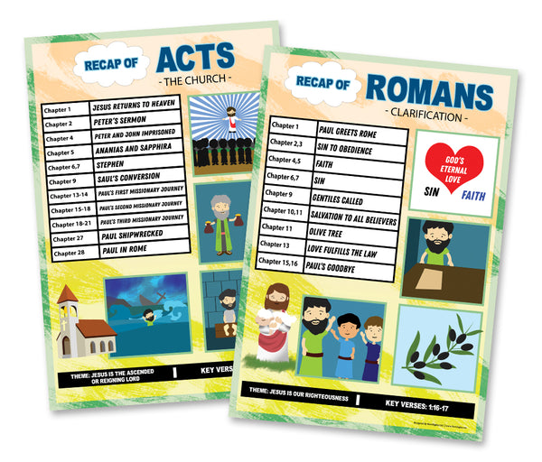 Bible Knowledge on New Testament Series 1 Children Educational Learning Posters (24-Pack) - Church Memory Verse Sunday School Rewards - Christian Stocking Stuffers