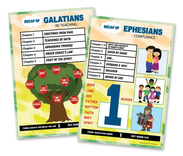 Bible Knowledge on New Testament Series 1 Children Educational Learning Posters (24-Pack) - Church Memory Verse Sunday School Rewards - Christian Stocking Stuffers