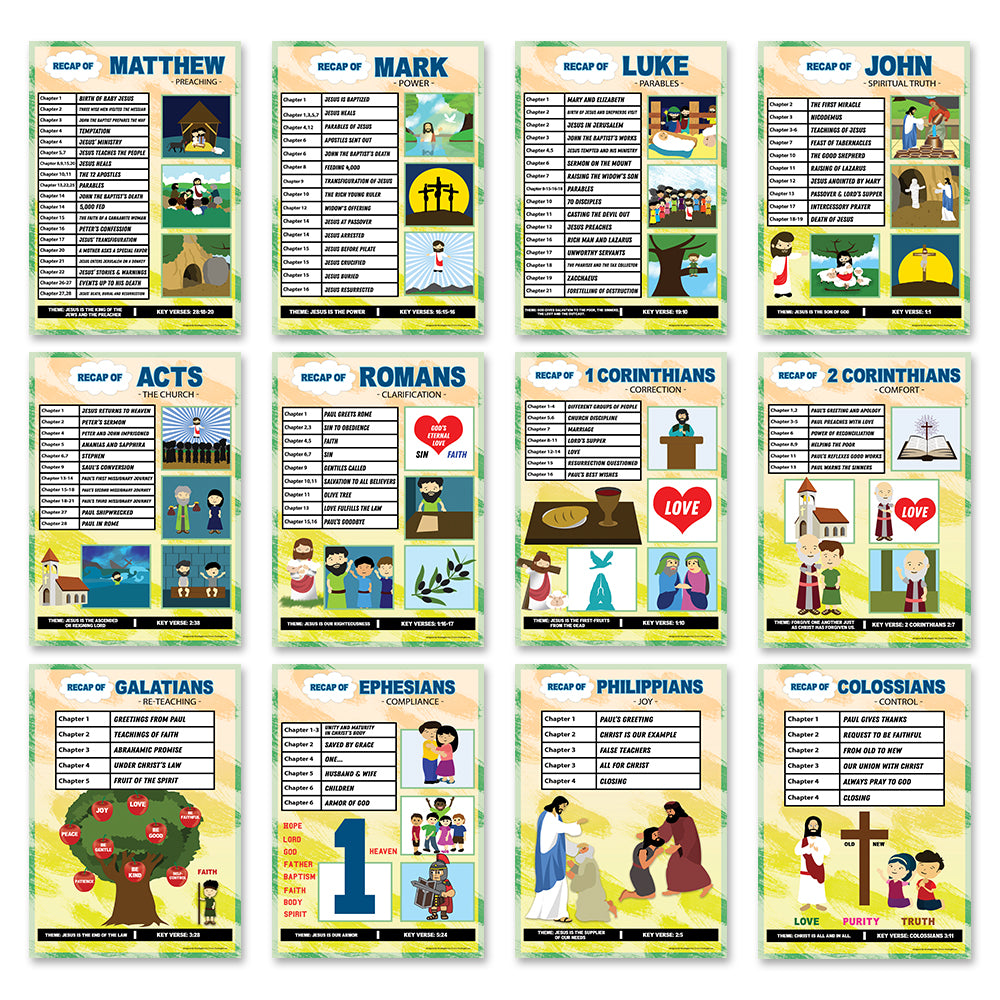 Bible Knowledge on New Testament Series 1 Children Educational Learning Posters (6-Pack)