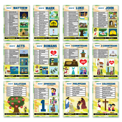 Bible Knowledge on New Testament Series 1 Children Educational Learning Posters (6-Pack)