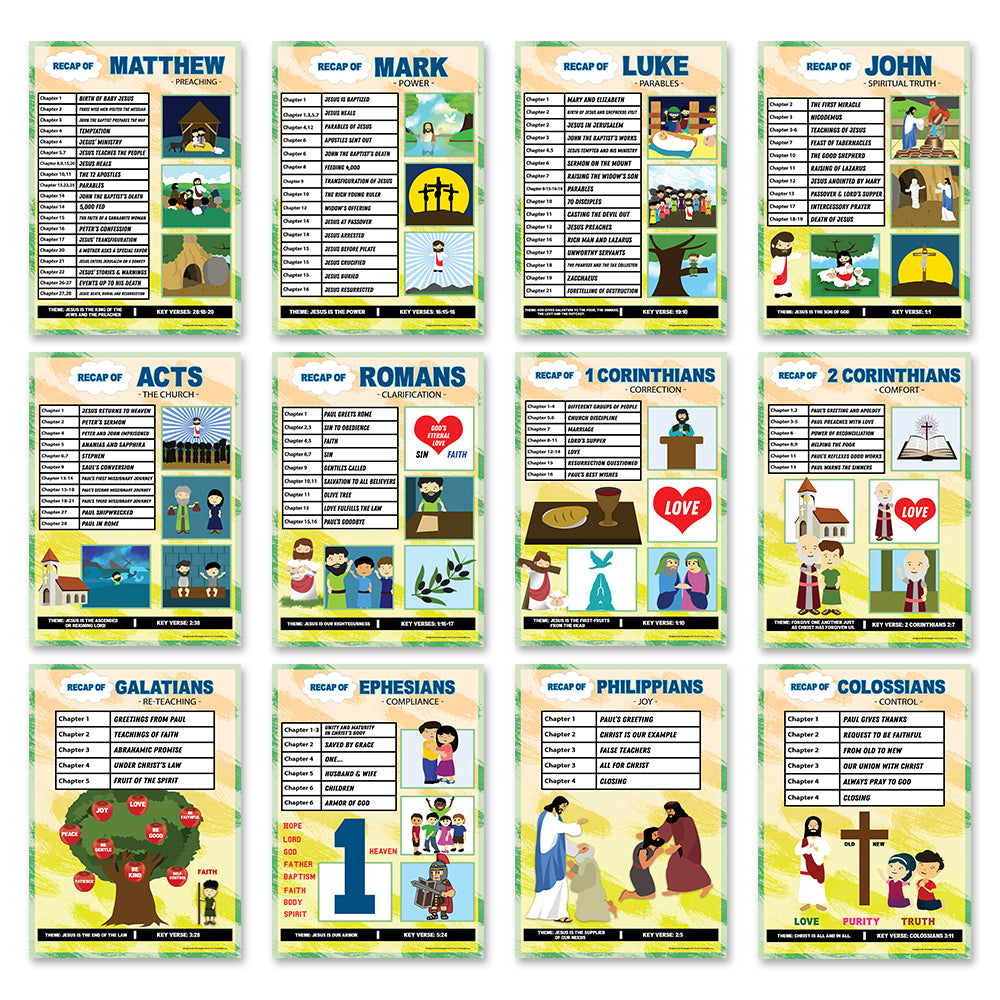 Bible Knowledge on New Testament Series 1 Children Educational Learning Posters (12-Pack) - Stocking Stuffers for Boys Girls - Children Ministry Bible Study Church Supplies Teacher Classroom
