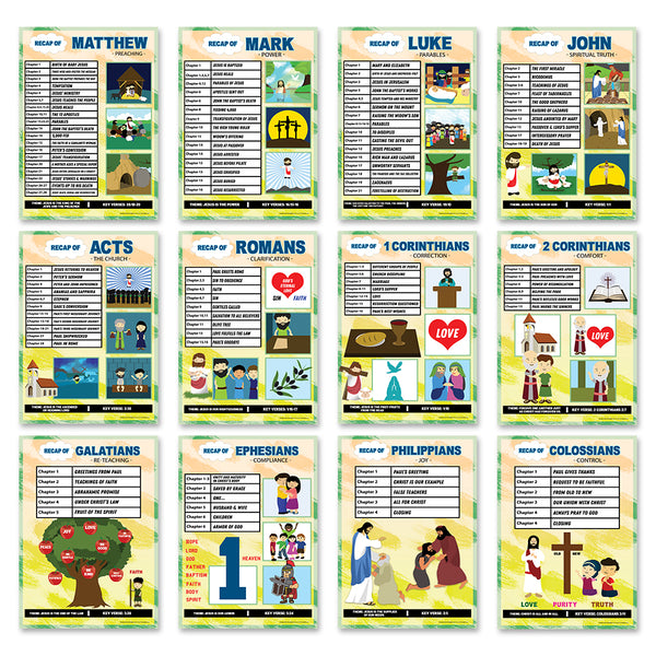 Bible Knowledge on New Testament Series 1 Children Educational Learning Posters (24-Pack) - Church Memory Verse Sunday School Rewards - Christian Stocking Stuffers