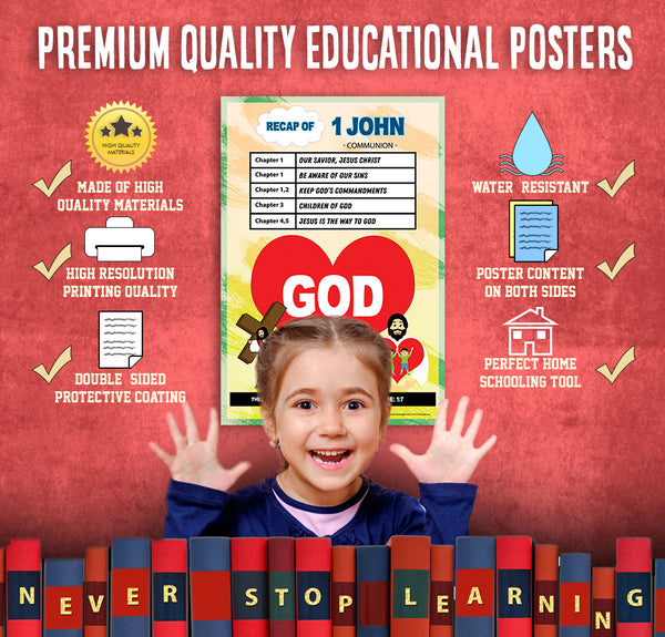 Bible Knowledge on New Testament Series 2 Children Educational Learning Posters (24-Pack)