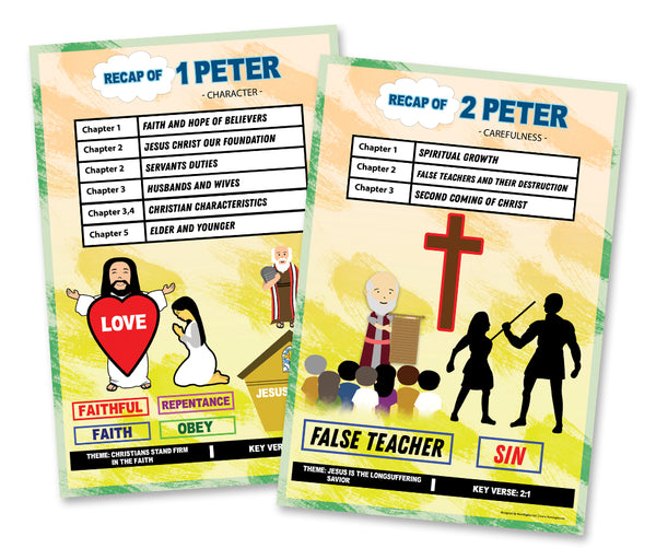 Bible Knowledge on New Testament Series 2 Children Educational Learning Posters (6-Pack)Encouraging Bible Verses Poster for Men Women Teens - Poster Wall Decor Sunday School Church