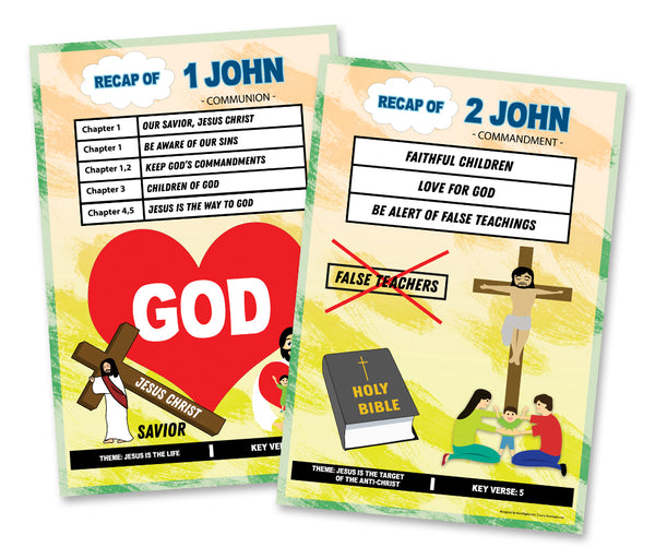 Bible Knowledge on New Testament Series 2 Children Educational Learning Posters (6-Pack)Encouraging Bible Verses Poster for Men Women Teens - Poster Wall Decor Sunday School Church