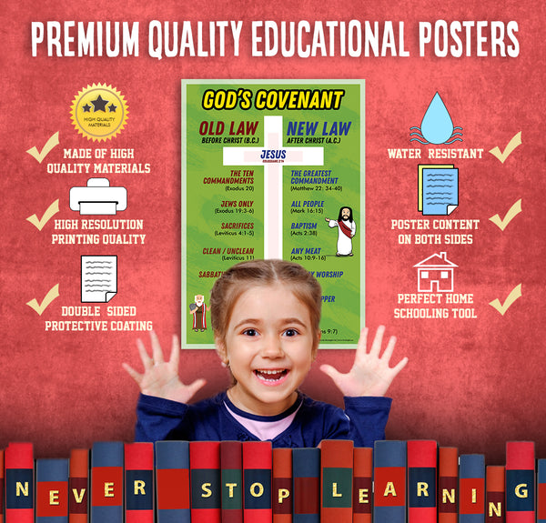 Bible Knowledge on New Testament Series 3 Children Educational Learning Posters (24-Pack)