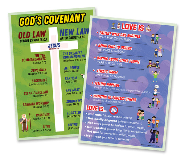 Bible Knowledge on New Testament Series 3 Children Educational Learning Posters (12-Pack) - Stocking Stuffers for Boys Girls - Children Ministry Bible Study Church Supplies Teacher Classroom